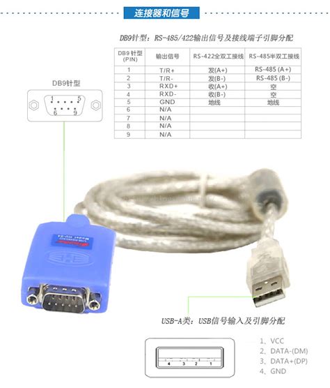DB9针型：RS485输出信号及接线端子引脚分配