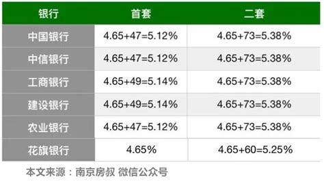 江苏首个！无锡首套房贷利率最低3.8%，明天（2.8）起执行_好地网