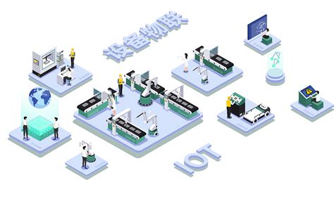 Iot图片 的图像结果