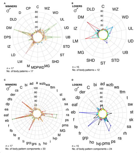 Image result for Radar Scan Patterns
