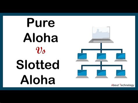 Image result for Aloha in Computer Network