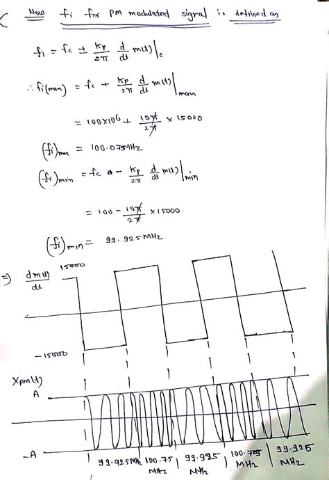 Image result for Modulating Signal