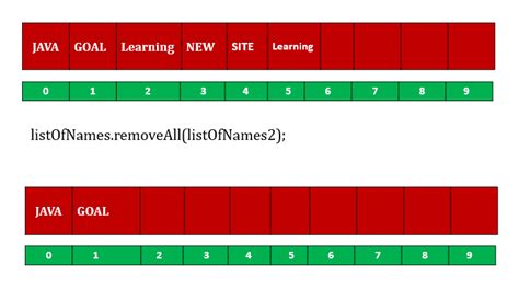 Q1 How to Remove Duplicates From ArrayList in Java 的图像结果