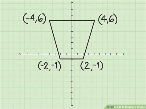 Image result for Rotating Shape On Graphs