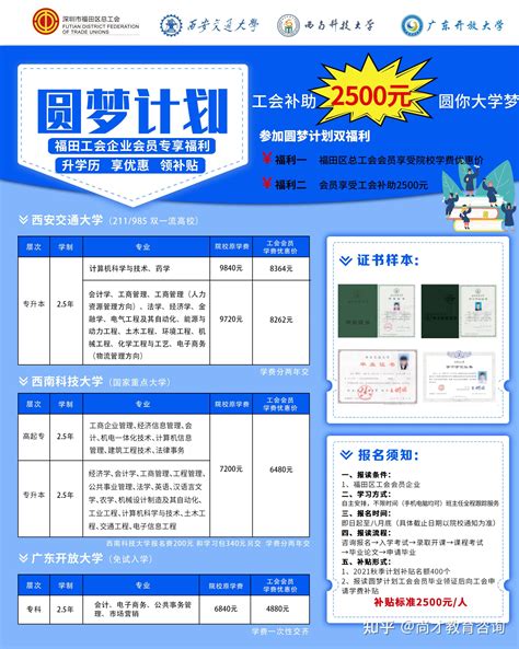 龙泉驿区成人教育学历机构 值得信赖 四川智浩教育科技供应价格_厂家_图片-淘金地