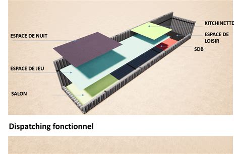 Image result for Container Design