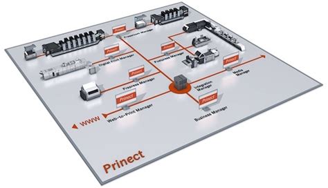 Image result for Prinect Data Terminal
