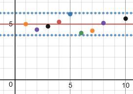 Image result for Tolerance Interval Angabe