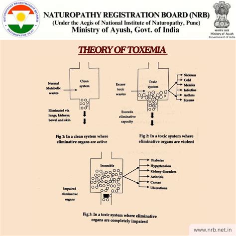 Knowledge-Centre|Naturopathy Registration Board