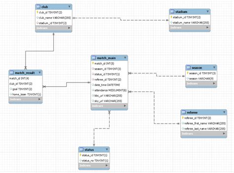 Image result for How to Show MySQL Data in HTML Code