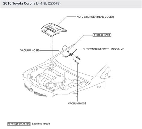 P043e Code 的图像结果