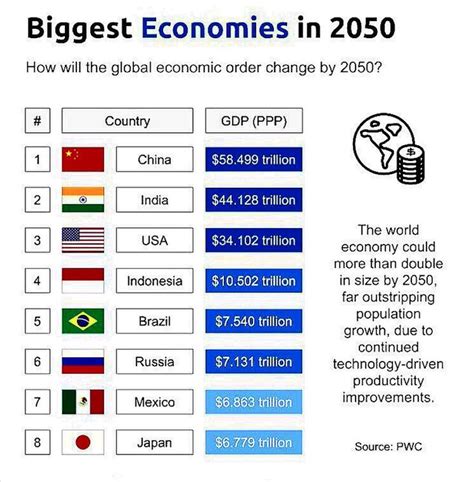 The World in 2050: Trends and Technologies Transforming Our Future ...