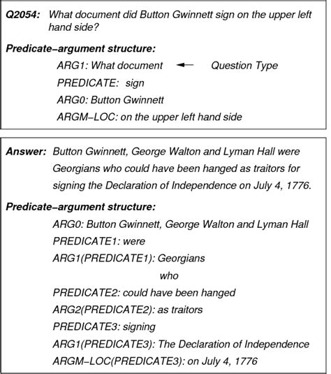 Image result for Predicate-Argument