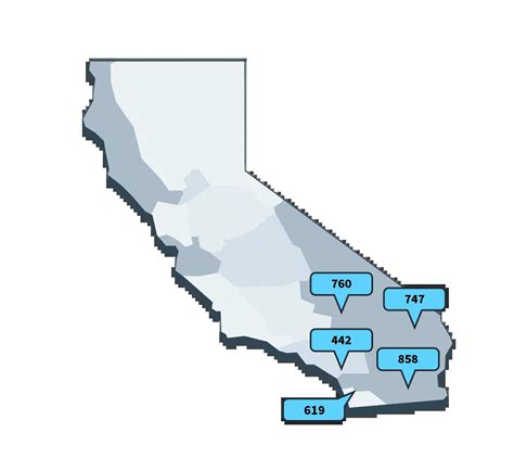 How To Get a Local San Diego Phone Number for Your Business