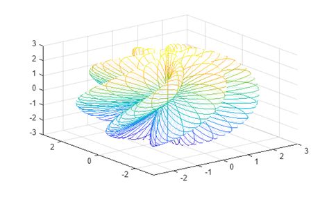 Plot 2D Mesh MATLAB 的图像结果