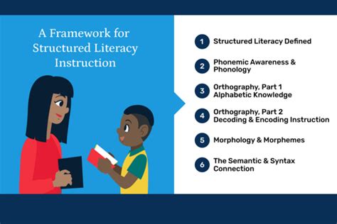 Image result for Structured Literacy Programs