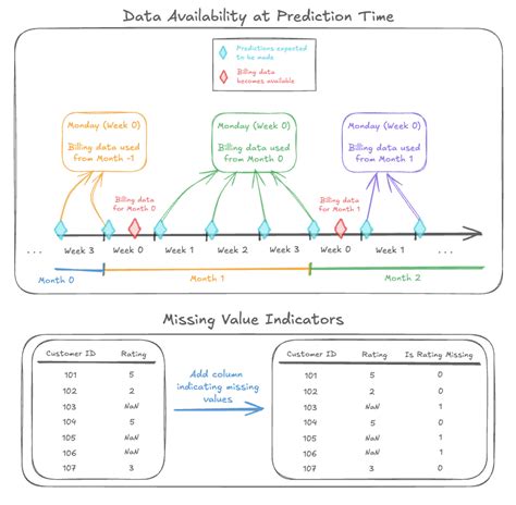 Image result for Graph Coloring in Python