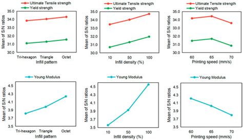 Optimization of Printing Parameters to Enhance Tensile Properties of ...