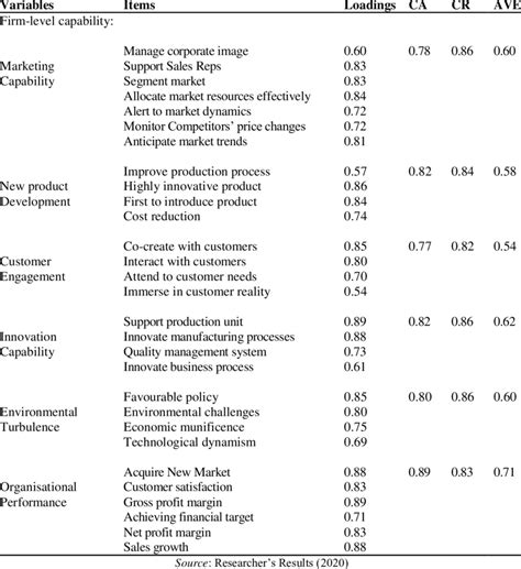 Image result for Reliability and Validity Examples