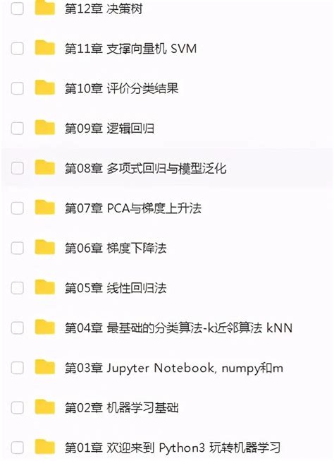 Python Programminig 的图像结果