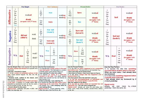 Грамматика past