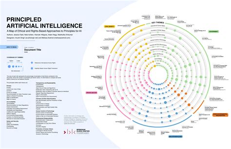 Ethical Artificial Intelligence 的图像结果