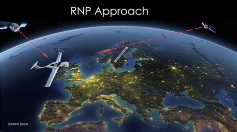 Image result for Performance-Based Navigation Portrait