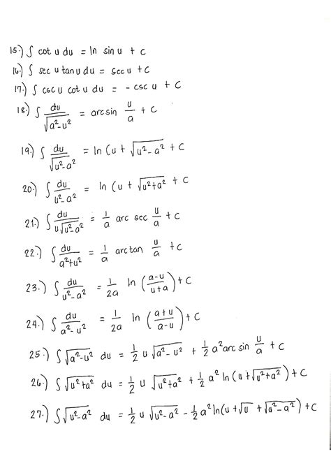 Fundamental Integration Formulas 的图像结果