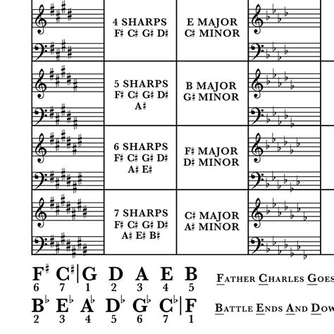 Image result for Music Key Chart Printable