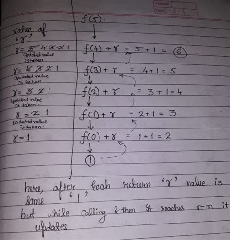 Programming in C: Which value of static variable is returned if it is ...