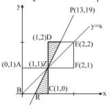 Consider a point P, and two squares, ABCZ and DEFZ, where A =(0,1) ; B ...