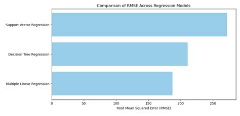 Python Machine Learning Equipment Data 的图像结果