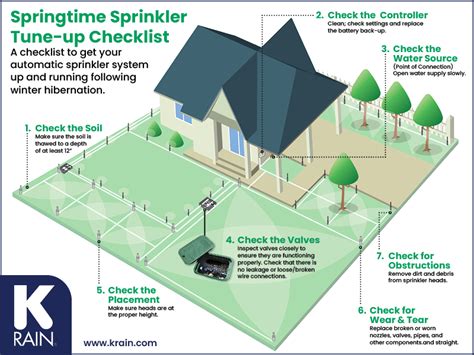 Image result for Best Sprinkler Programming Guide
