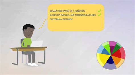 Image result for Alex Tutorial