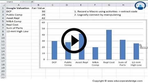 Image result for Access VBA Course