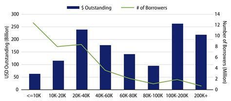 マーケット・ブログ • ウエスタン・アセット