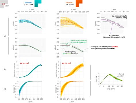 Fail Geometry 的图像结果