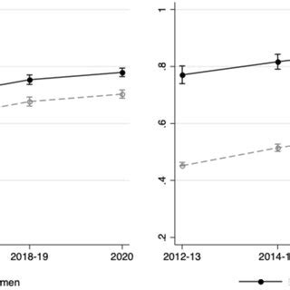 Internet Use Over Time 的图像结果