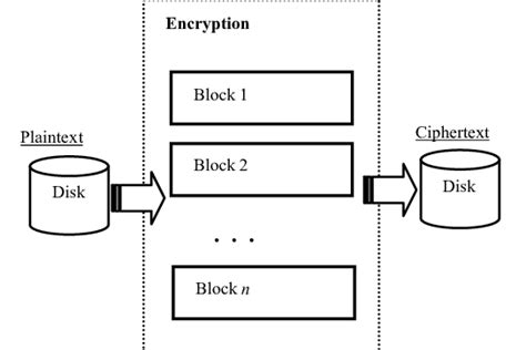 Image result for Serial Algorithm 21