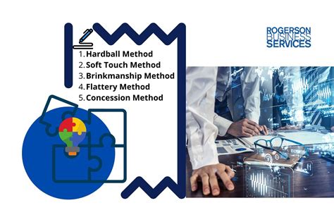 Image result for Negotiation Strategies Examples