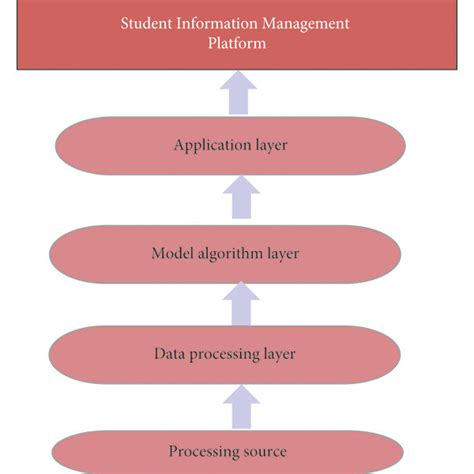 Image result for What Is Information Module