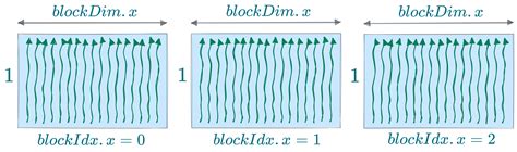 Image result for Parallelize Processing Using Cuda