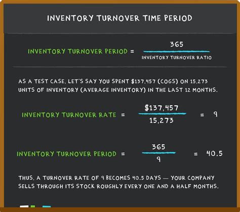 Image result for Inventory End Formula