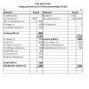 the following is the trial balance of atul as at 31st march - Brainly.in