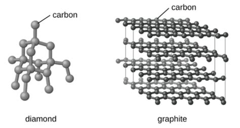 Image result for Network Covalent Solid Examples