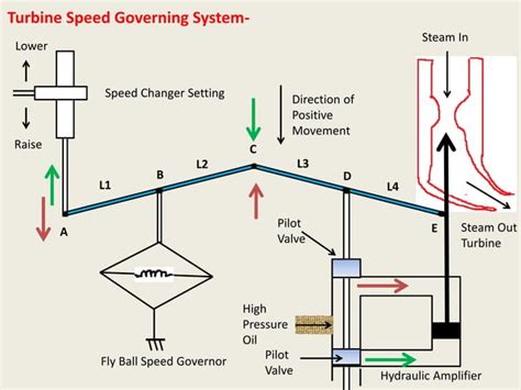 Automatic Generation Control Basics 的图像结果