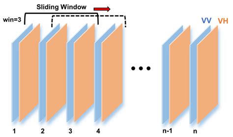 Dynamic Sliding Window 的图像结果
