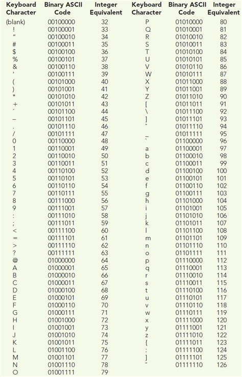Image result for Decrypting a String in Java