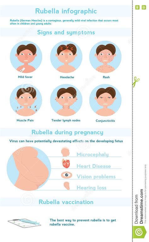 Bildergebnis für rubella symptoms