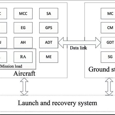 Image result for Avionics Components
